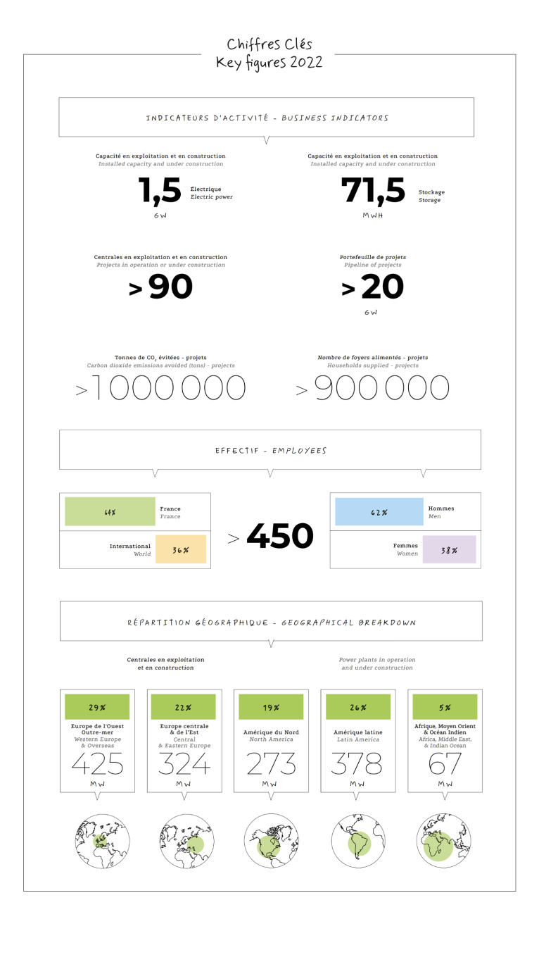 Chiffres clés d'Akuocoop